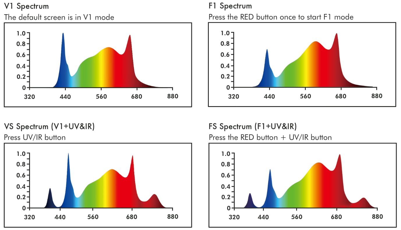 SMART 880 and SMART 880 SL led fixtures spectrum outputs