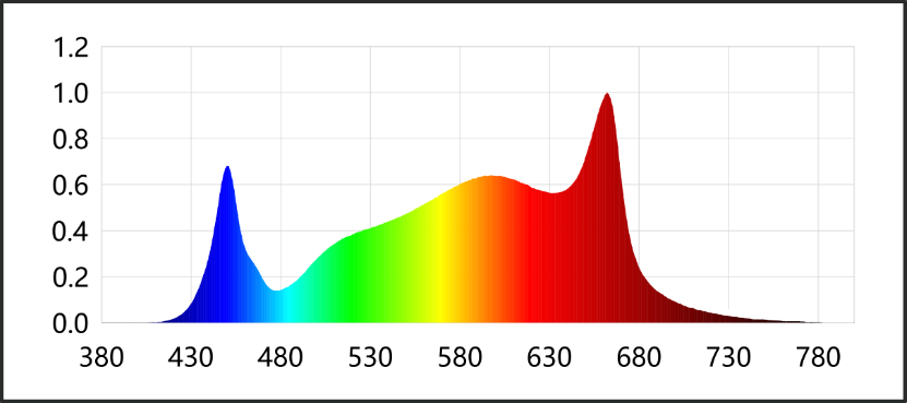 SimpleX 680 full spectrum diagram